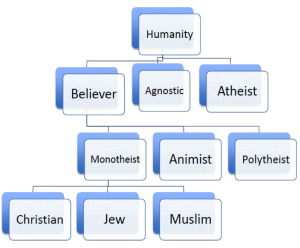 Chart2
