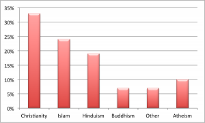 chart1